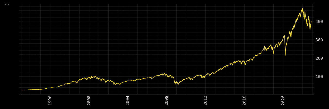 openbb.forecast.plot openbb.forecast.plot