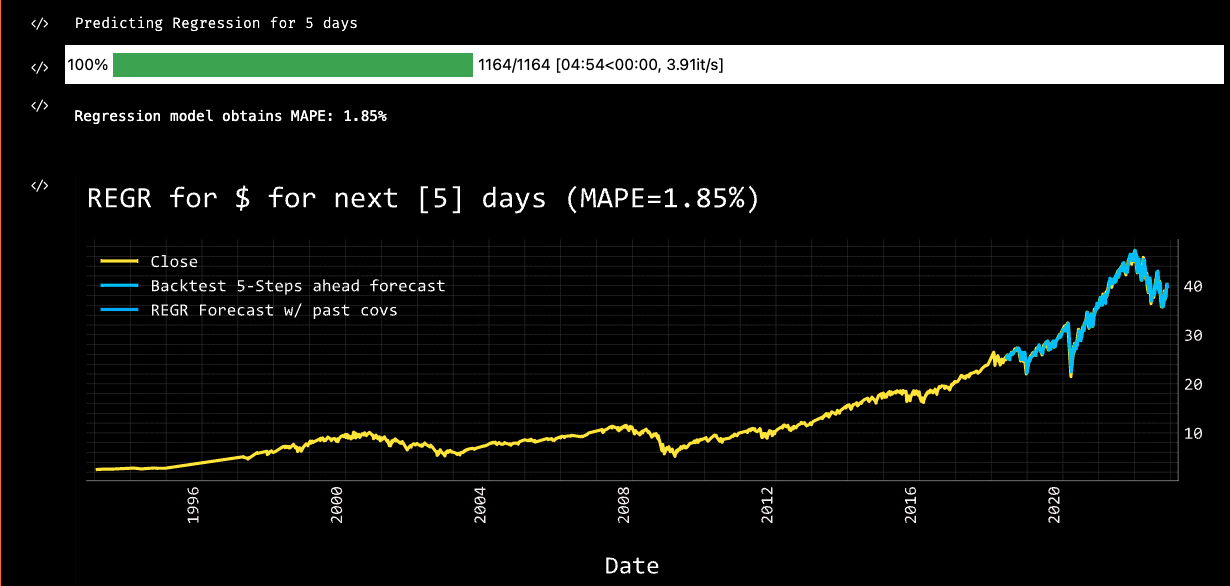 openbb.forecast.regr_chart openbb.forecast.regr_chart