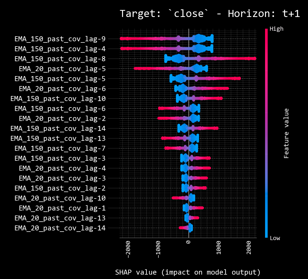 Explainability Explainability