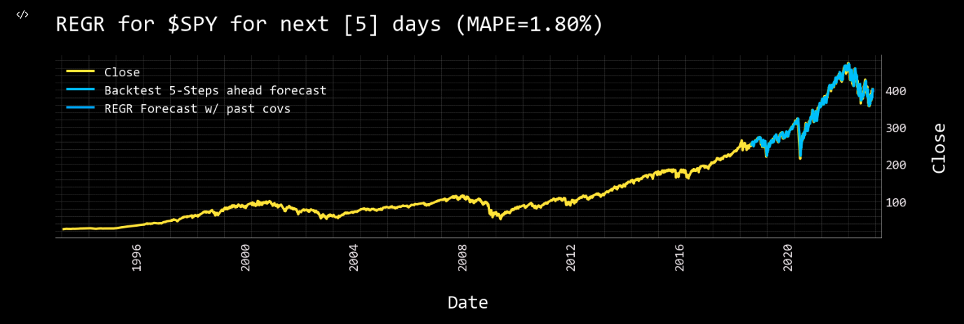 openbb.forecast.regr_chart openbb.forecast.regr_chart