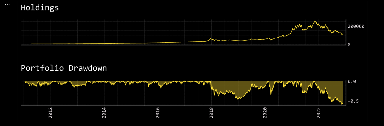 openbb.portfolio.maxdd_chart openbb.portfolio.maxdd_chart