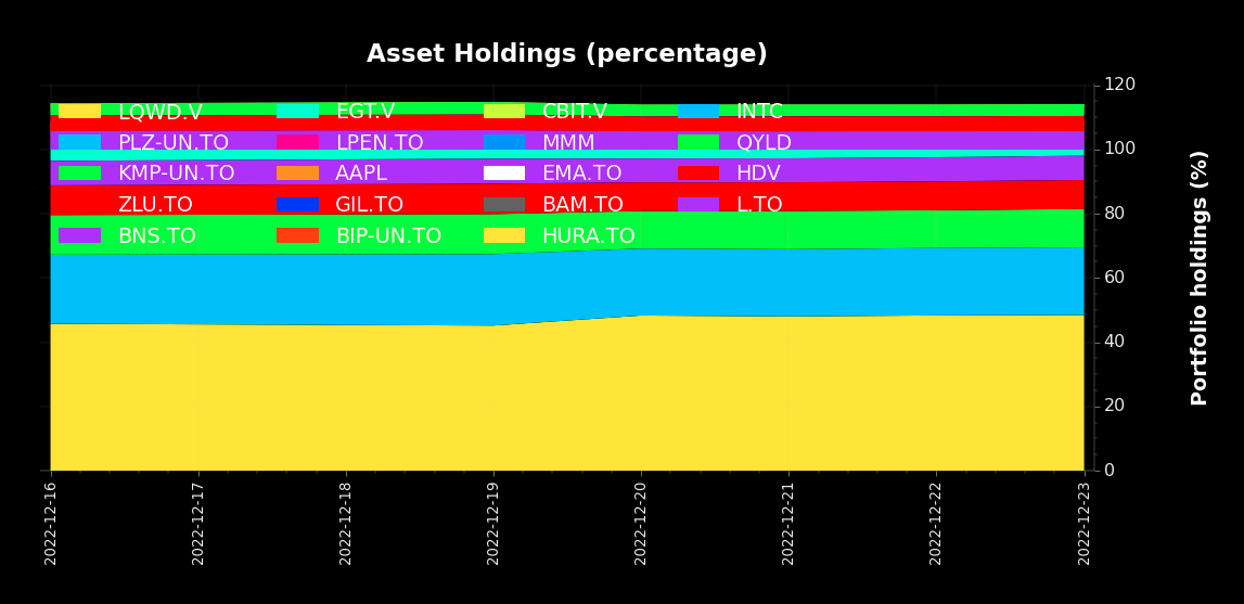 Screenshot 2022-12-23 at 9 33 55 AM