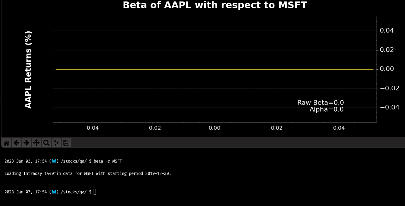 [Bug] Stocks/QA/beta - Reference ticker does not respect the start/end ...