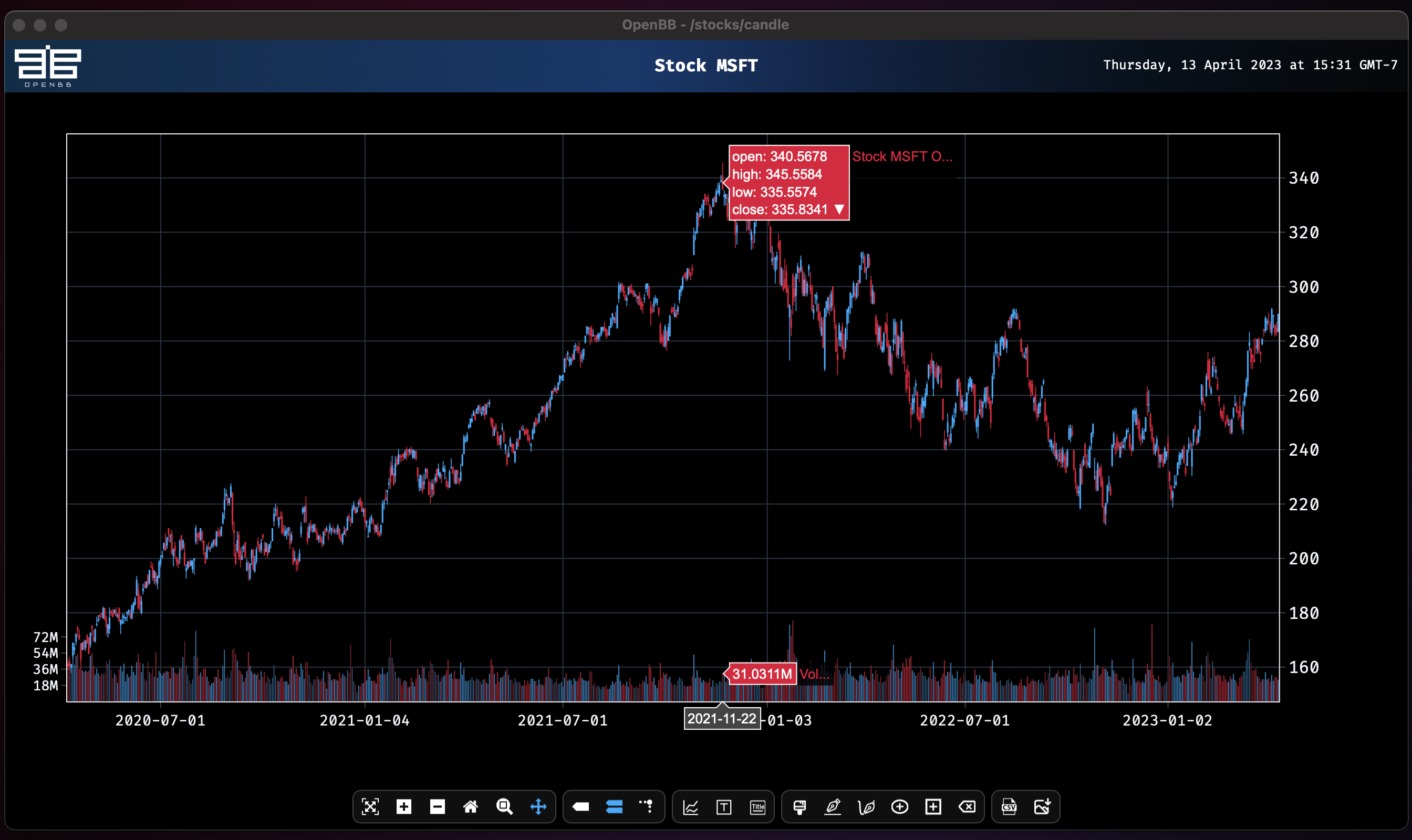 stocks/candle