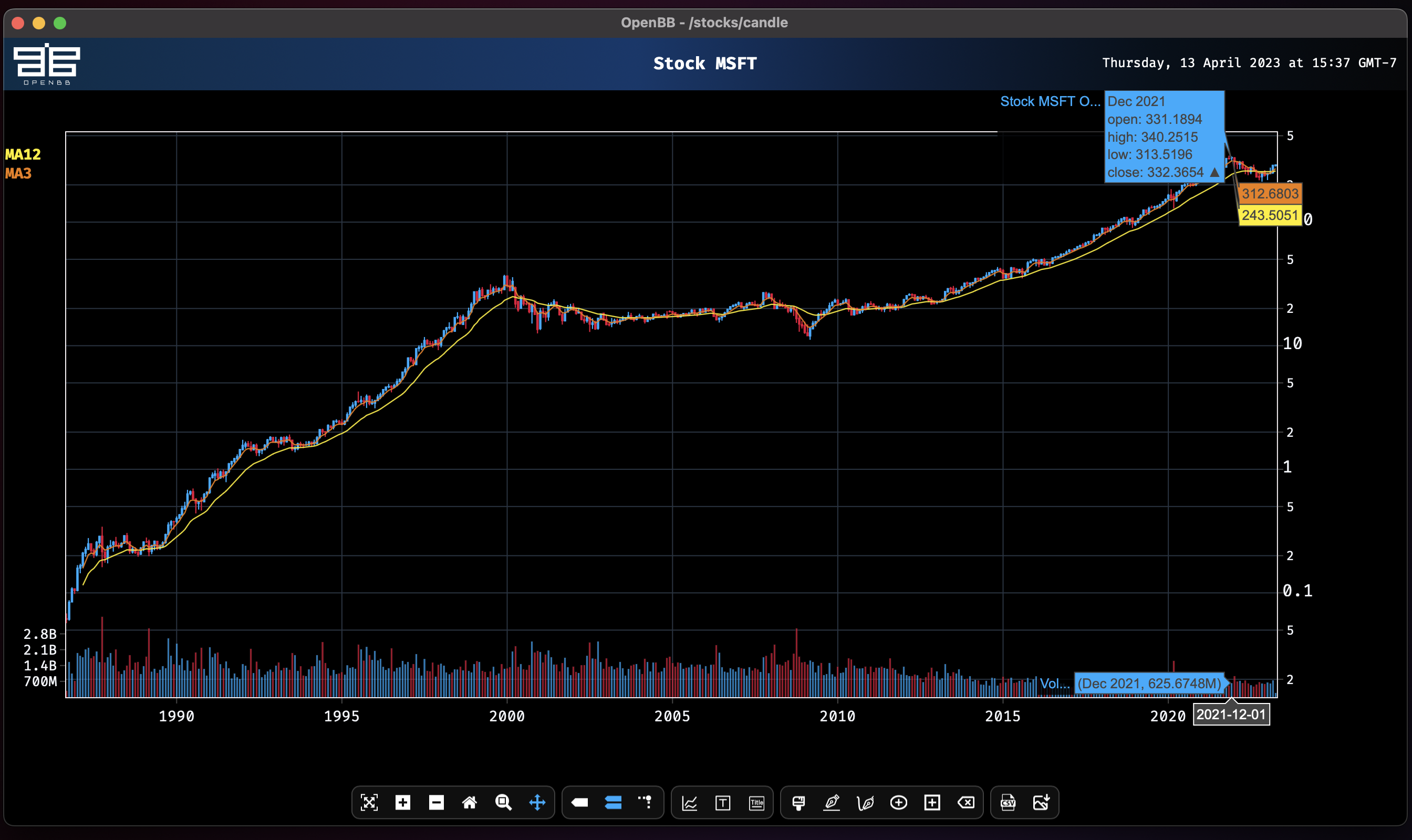 candle moving average log