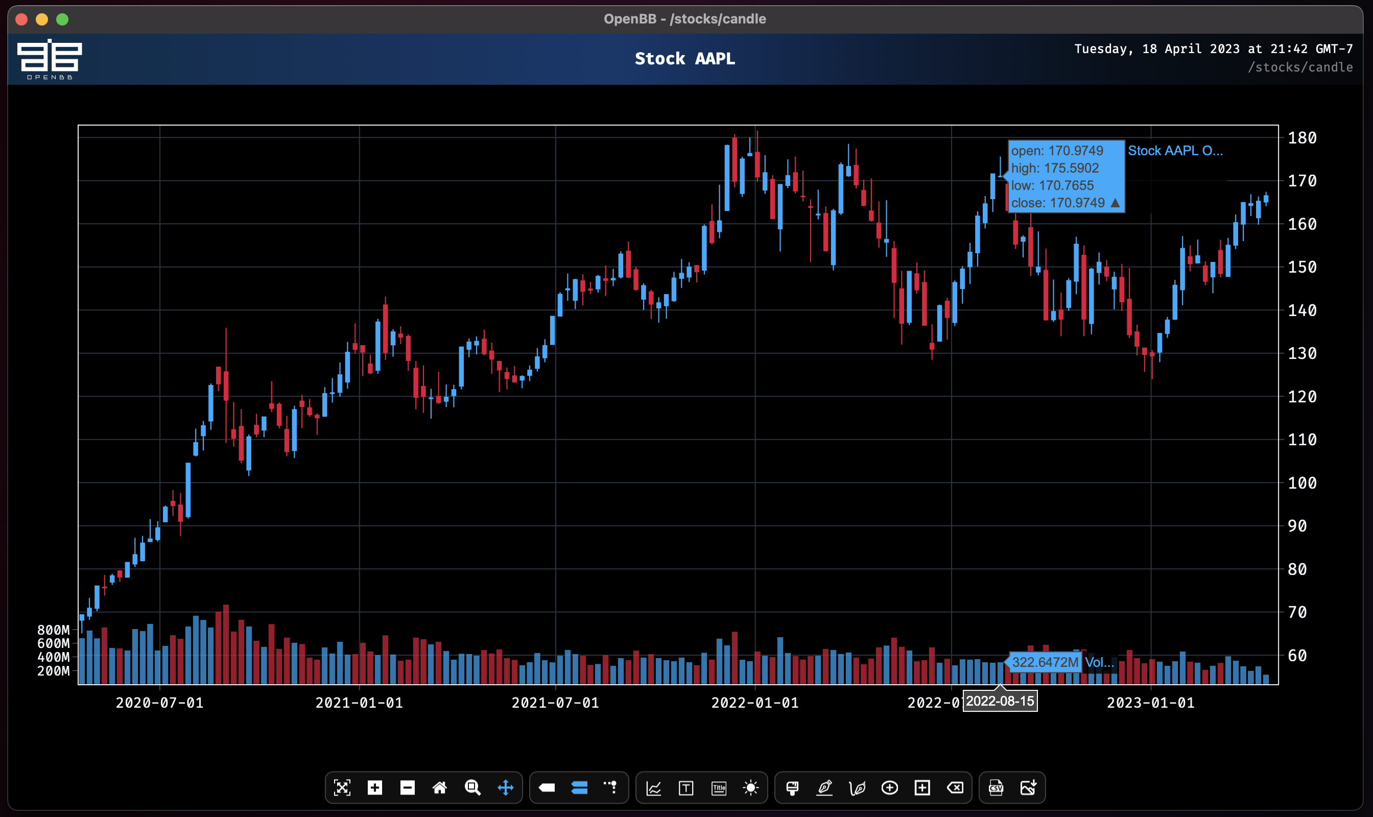 OpenBB Terminal Charts