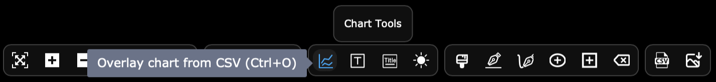 Chart Tools