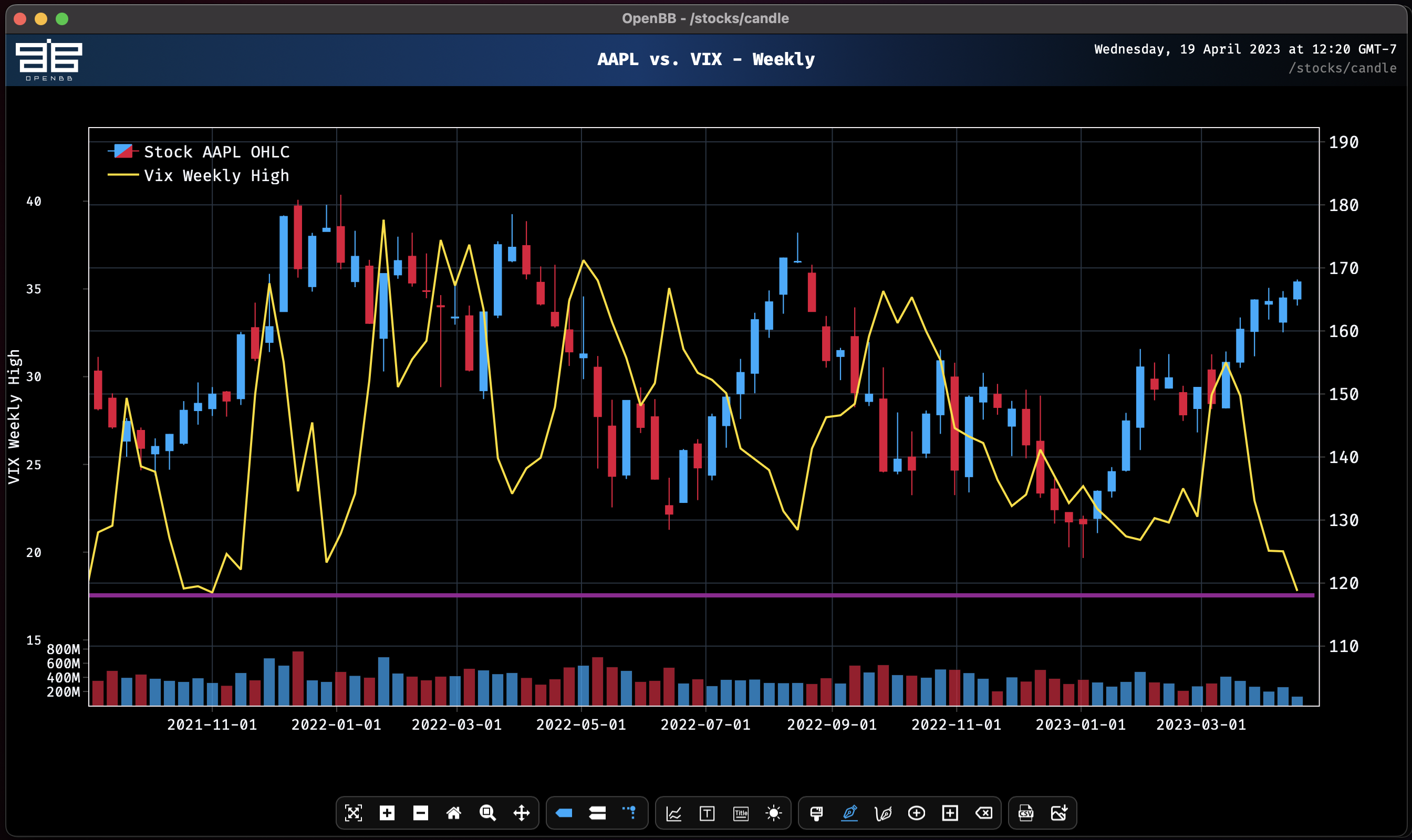 Overlay Chart