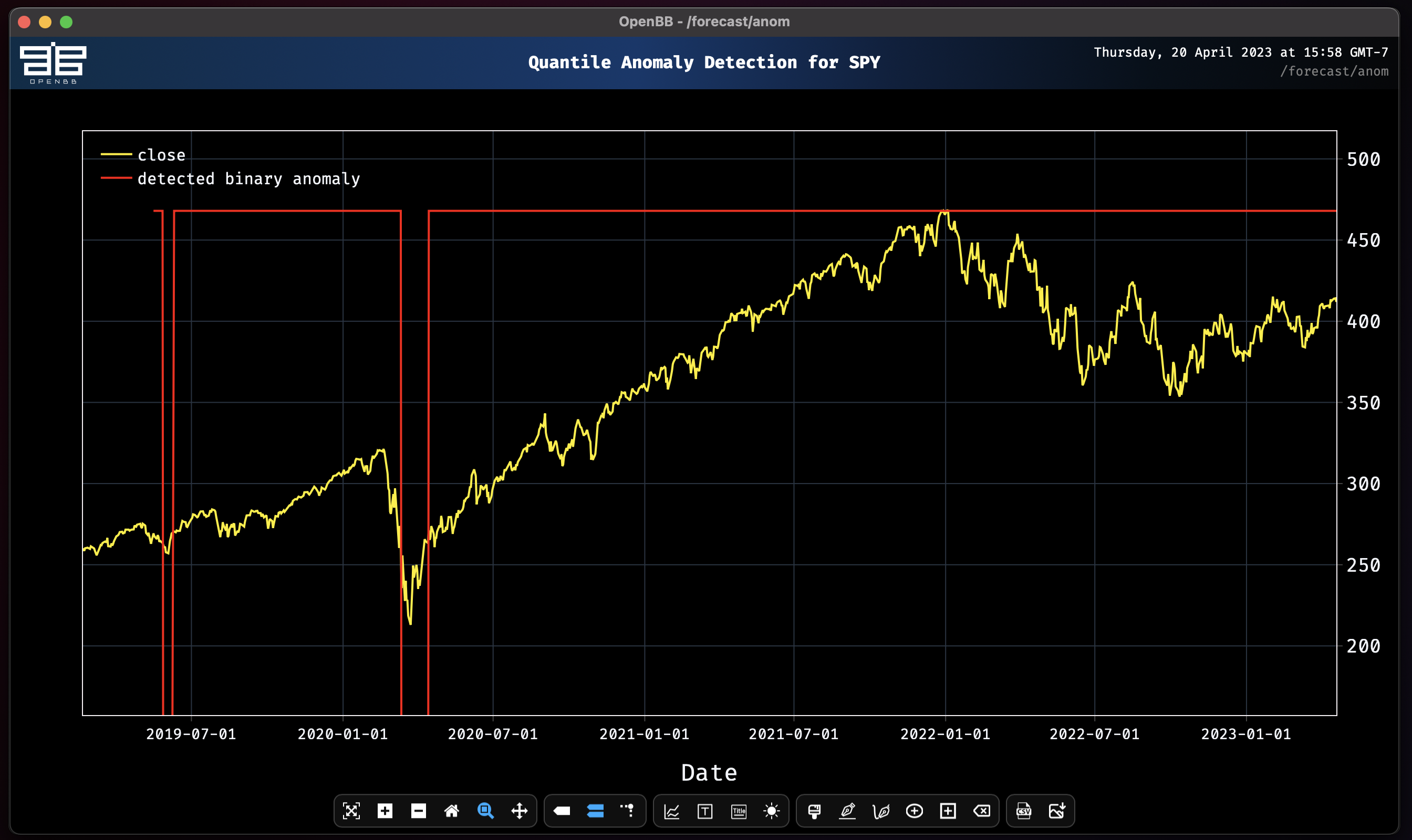 Quantile Anomaly Detection