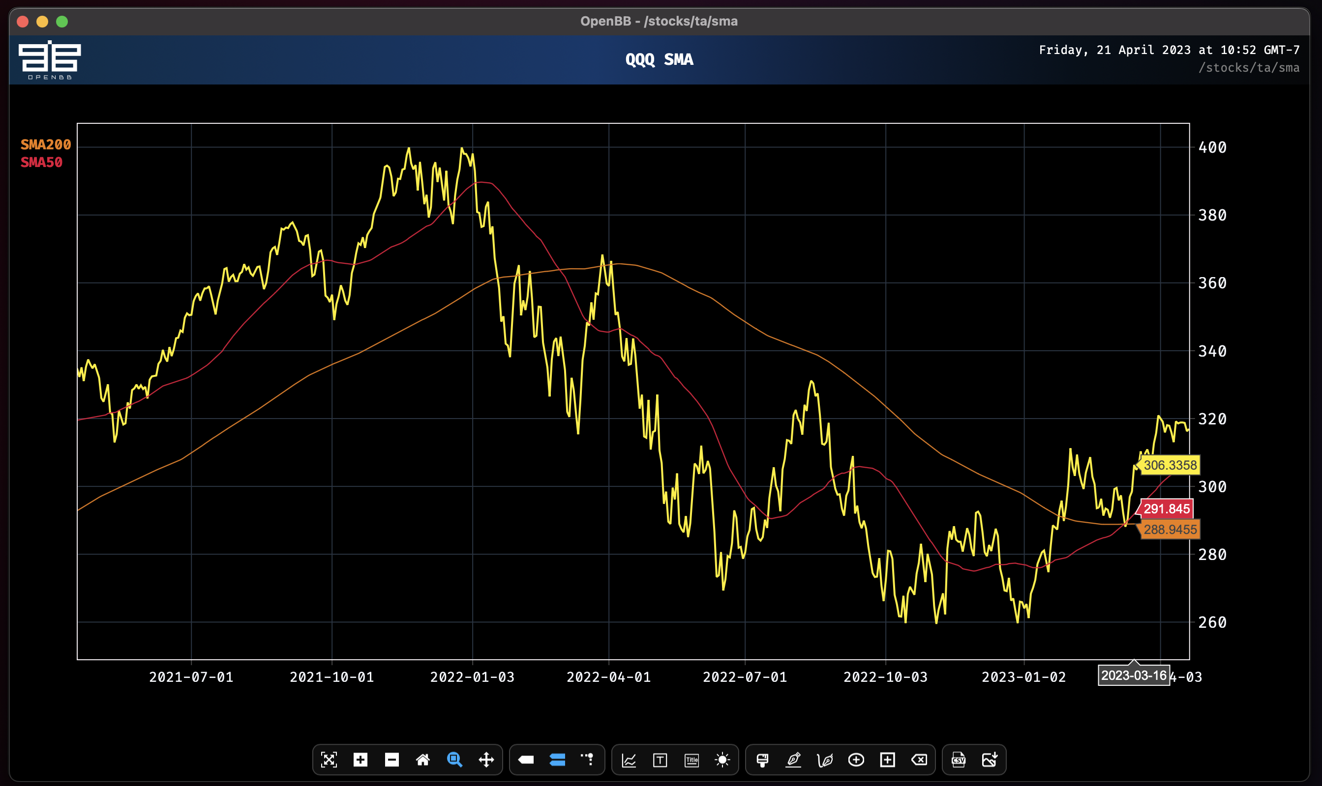 SMA 50,200