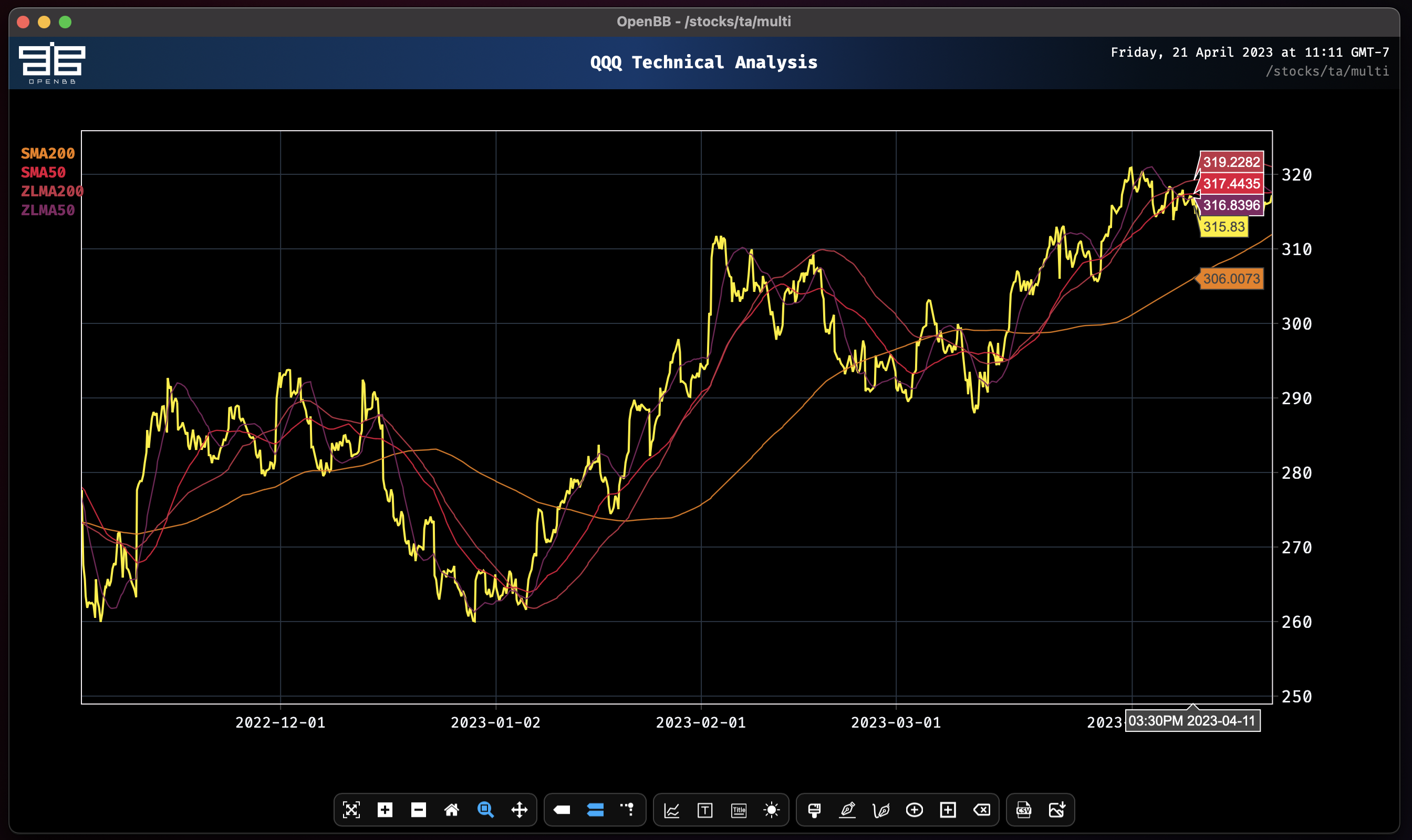 SMA/ZLMA Hourly Overlay