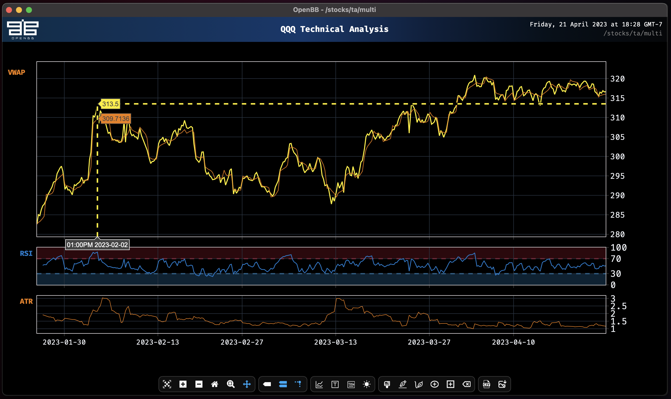 multi rsi,vwap,atr