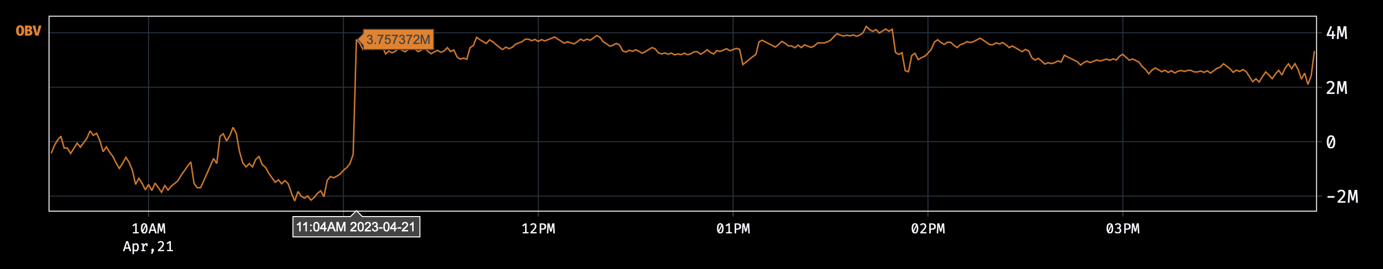 On-Balance Volume