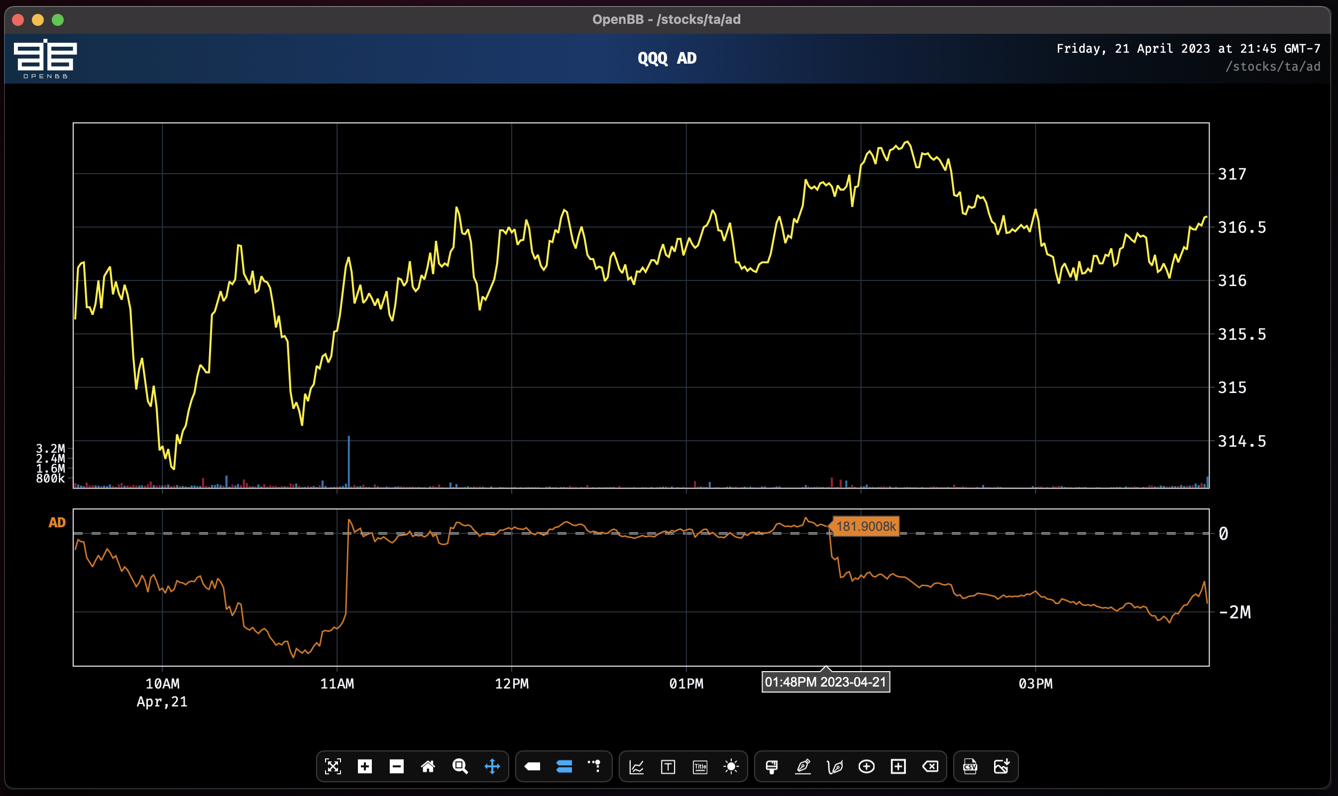 Accumulation Distribution