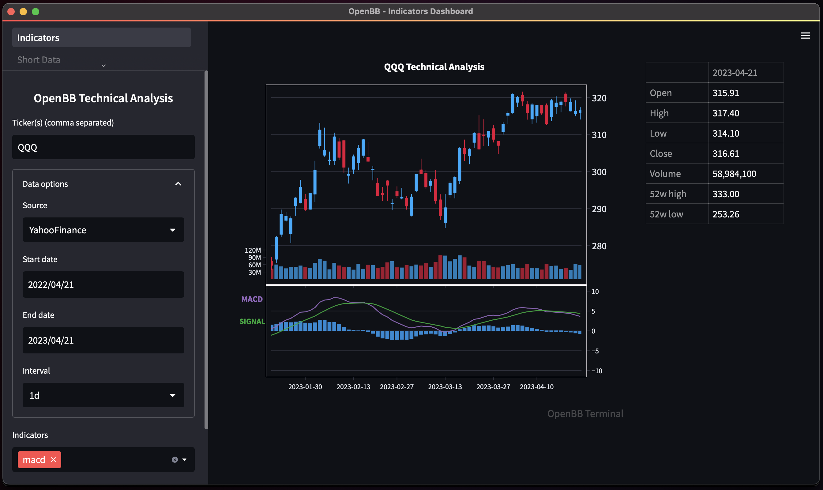 Indicators Dashboard