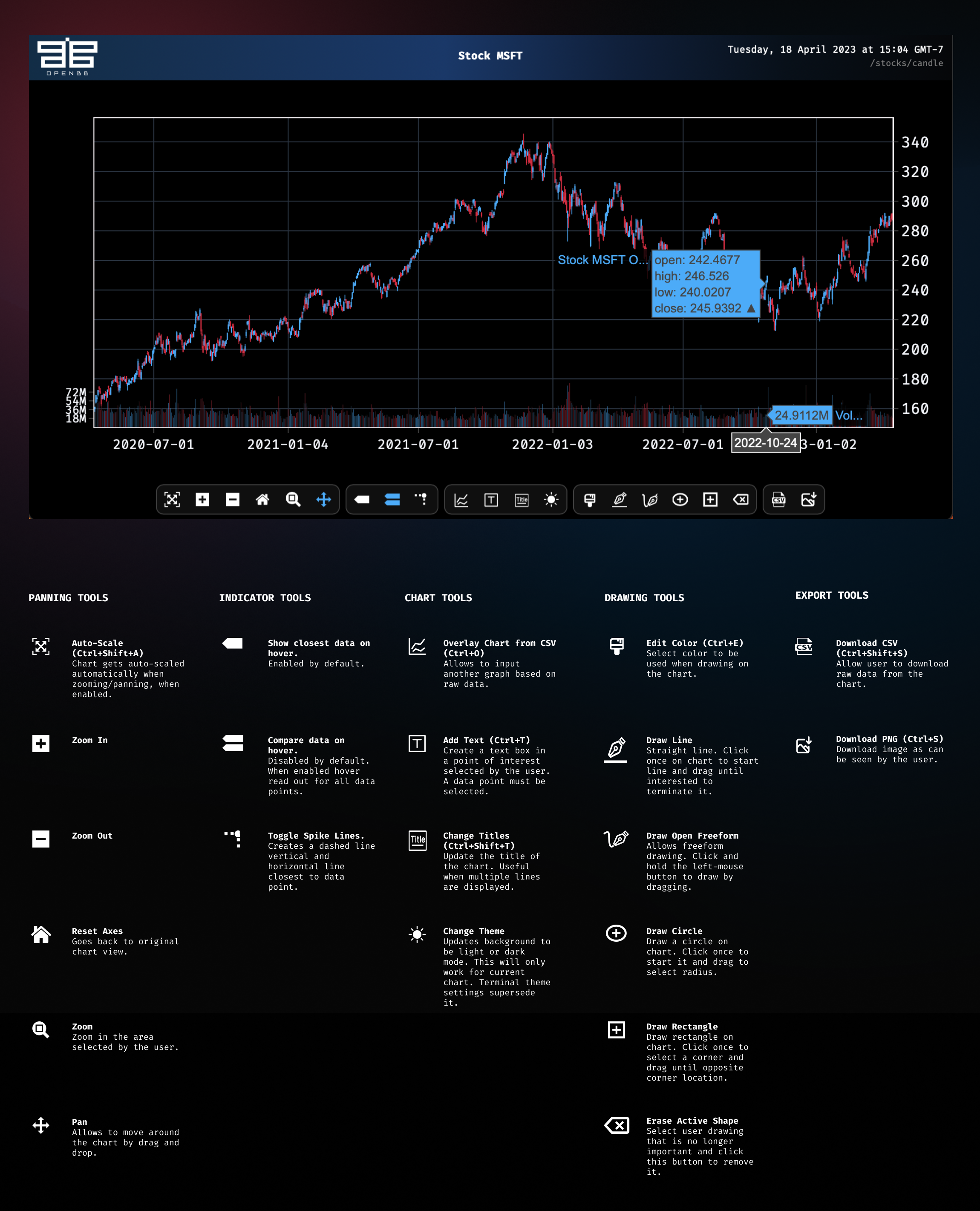 OpenBB Chart Cheat Sheet