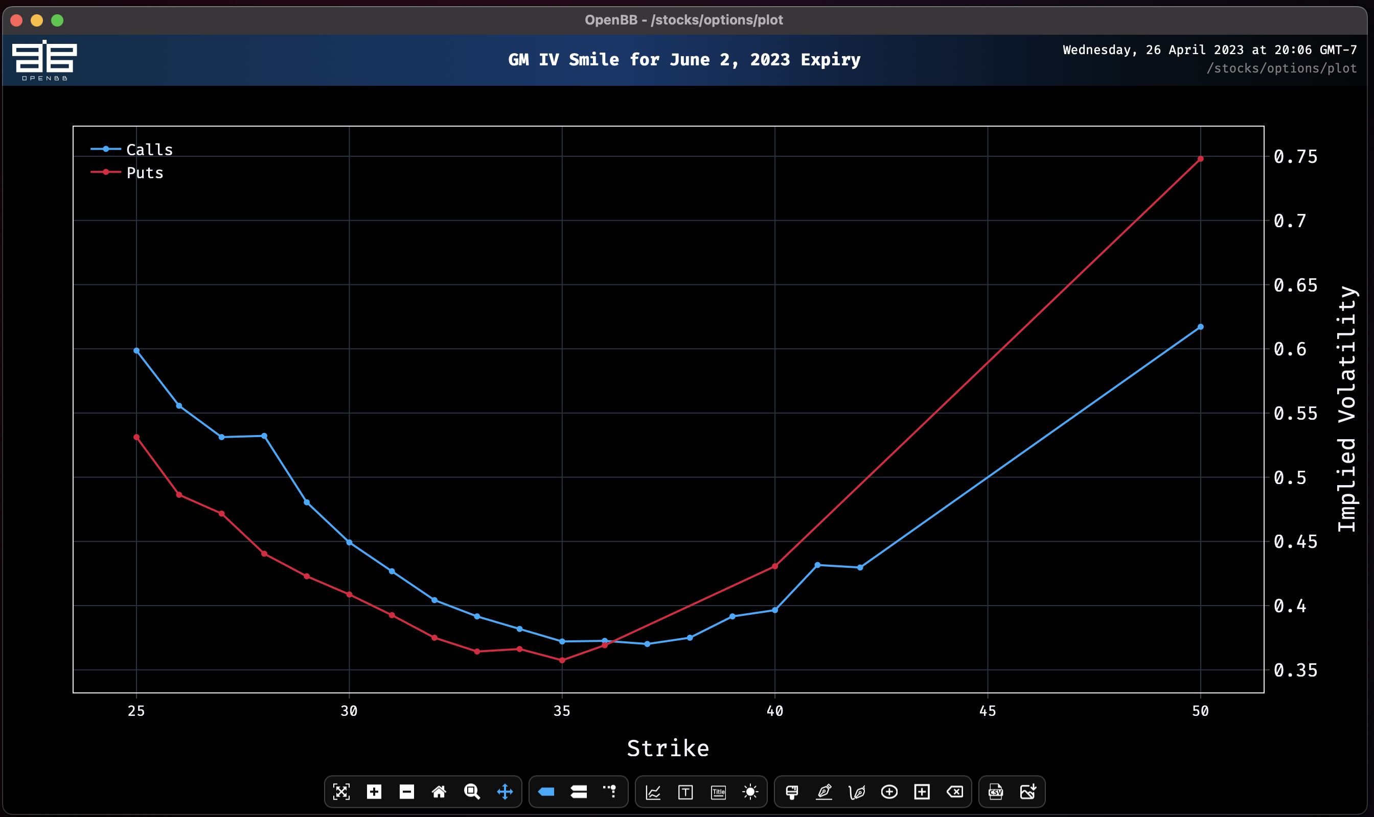 Volatility Smile