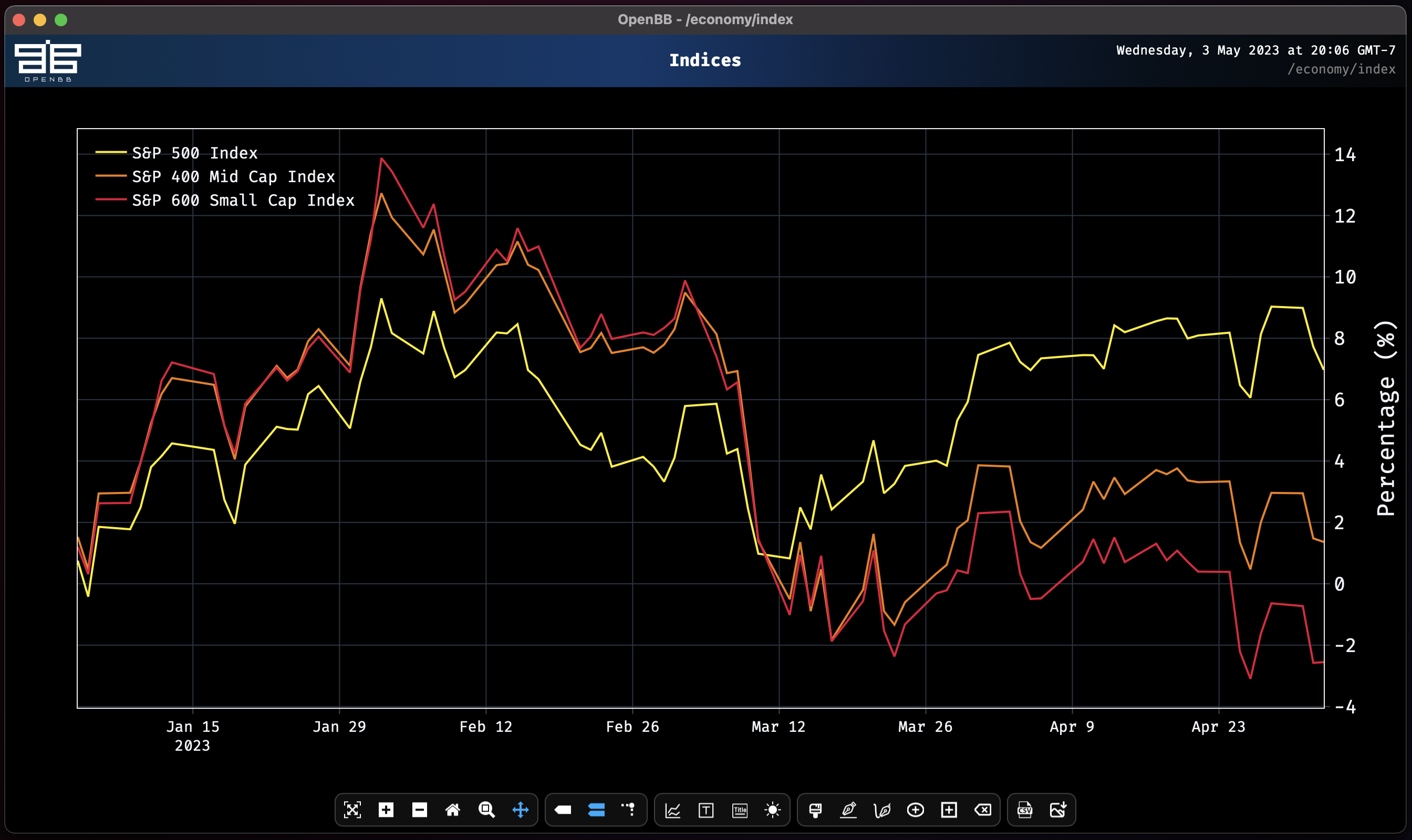 Indices