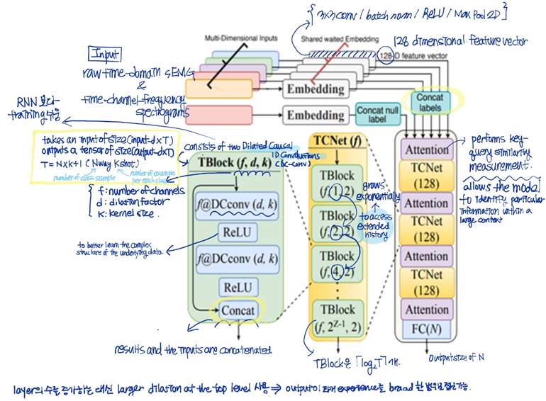 FEW-SHOT LEARNING FOR DECODING SURFACE ELECTROMYOGRAPHY FOR HAND ...
