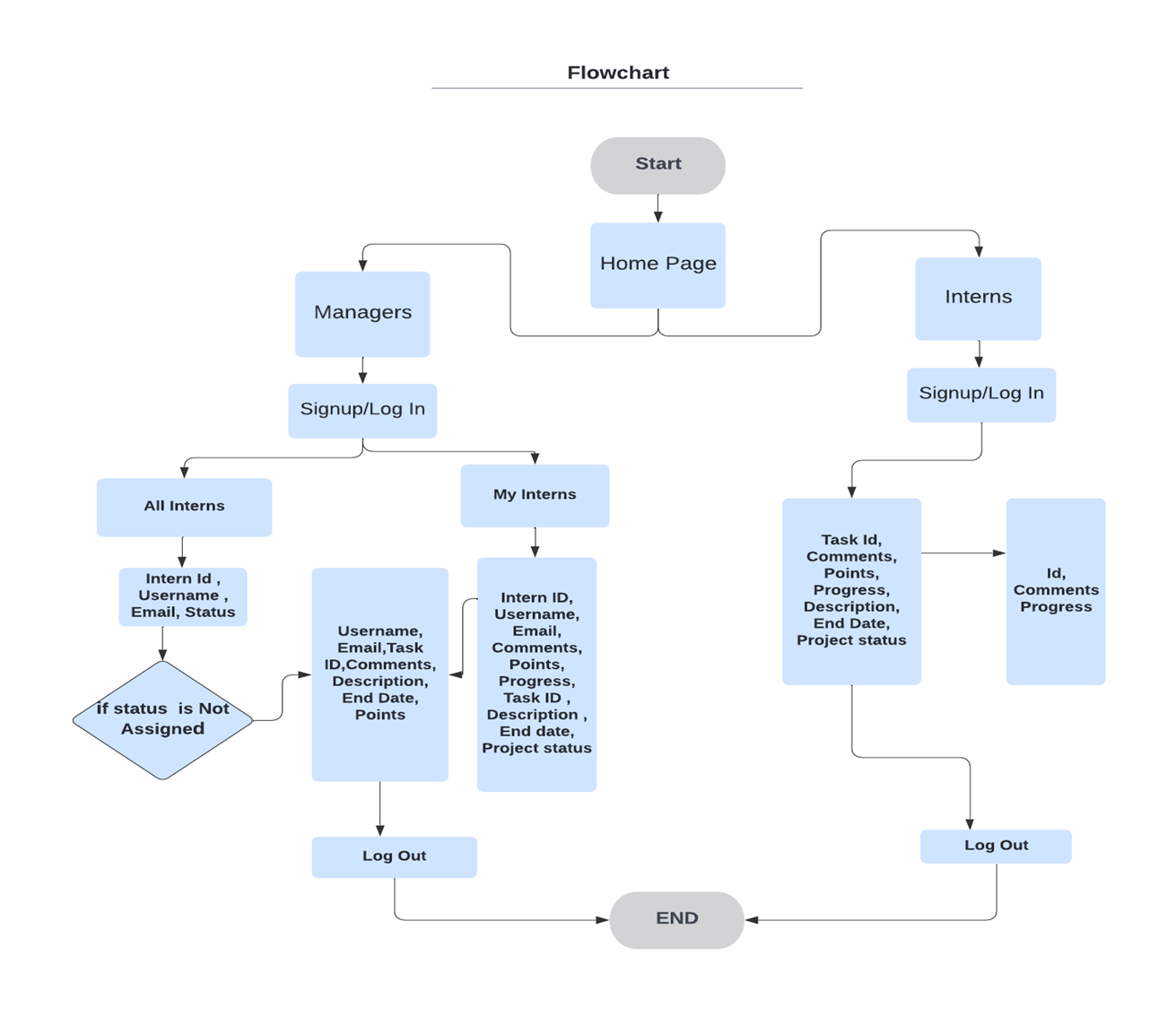 GitHub - Mansiuniyal/Bud-Tracker: Bud Tracker - An interactive web app ...