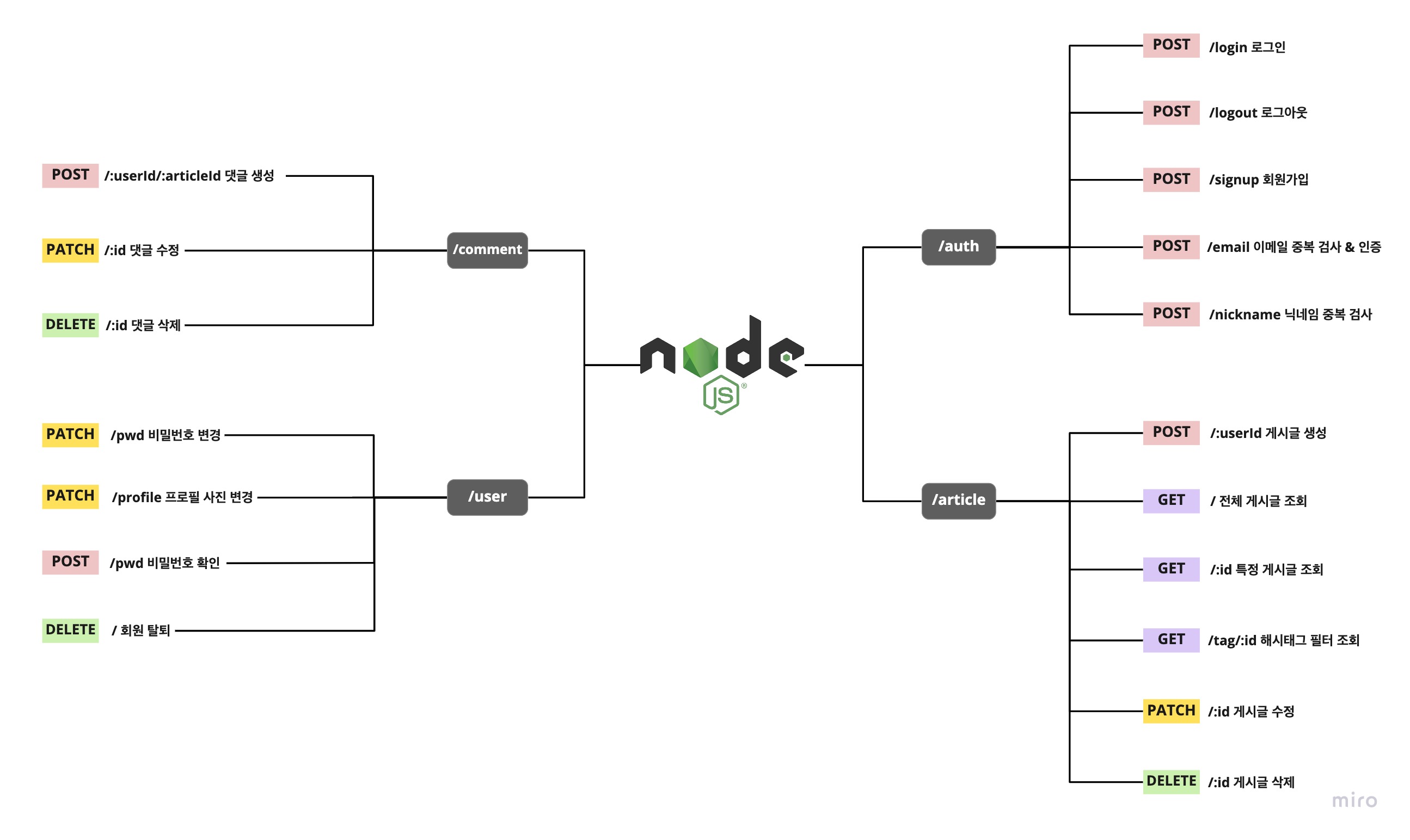 First_project_Flow-Chart (1)