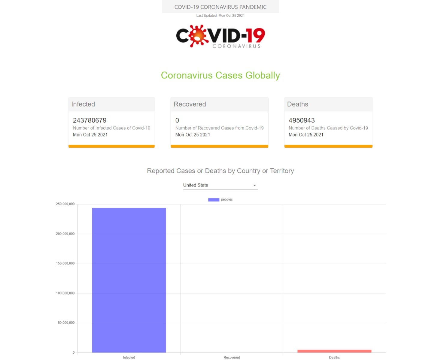 GitHub - varsha0198/Cororna-Dashboard-ReactJS-: Corona virus tracker ...