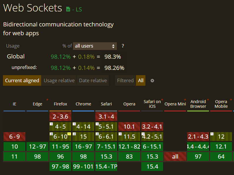 socket06