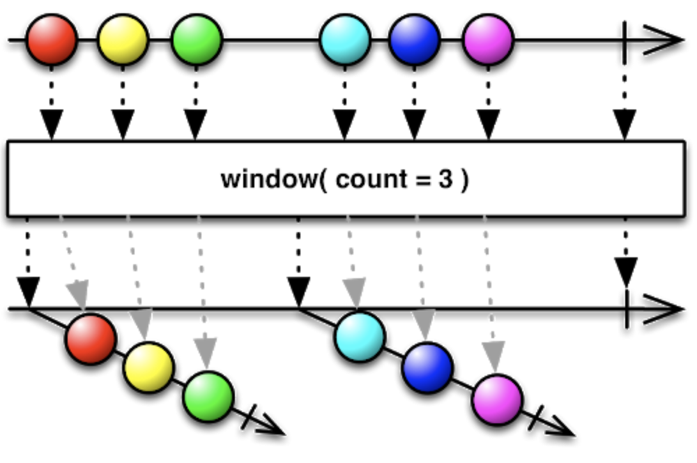 windowCount