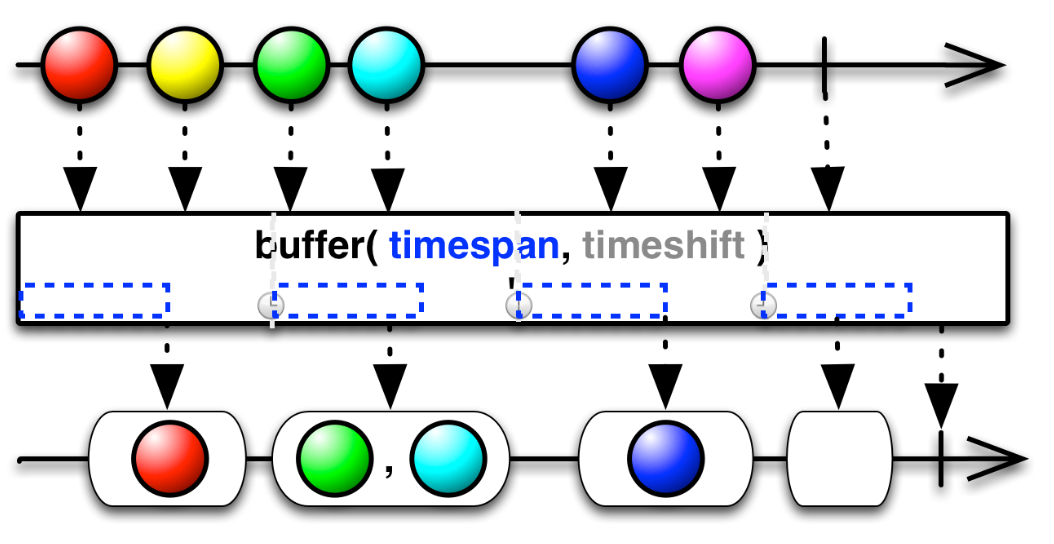 Buffer