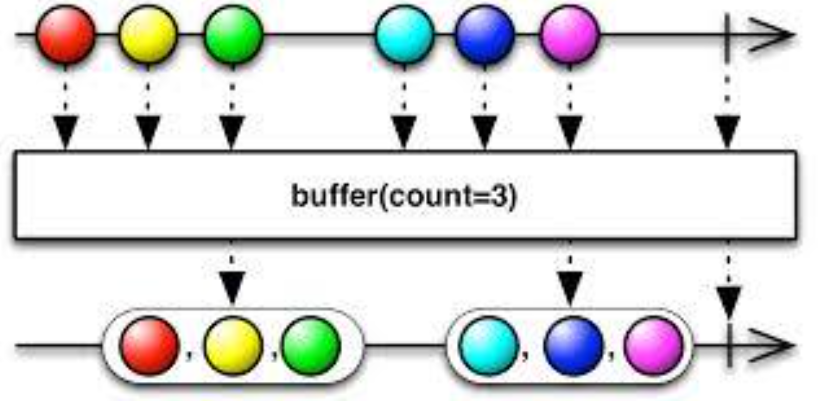 BufferCount