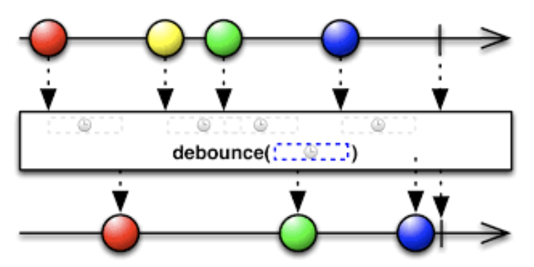 Debounce