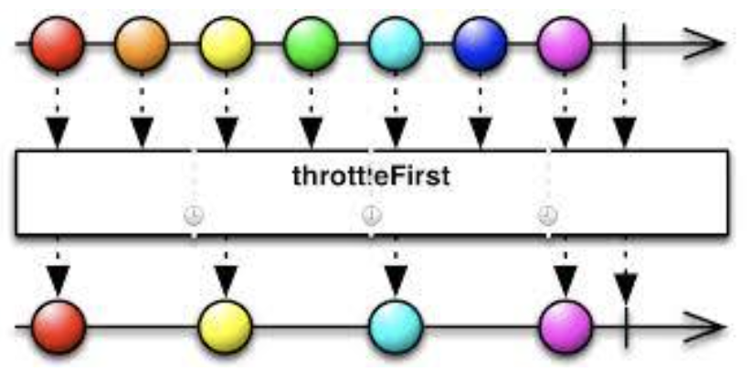Throttle