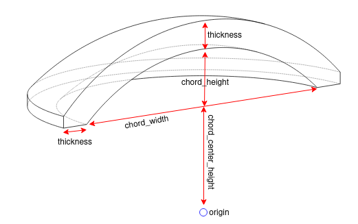 ConstantThicknessDome_paramak