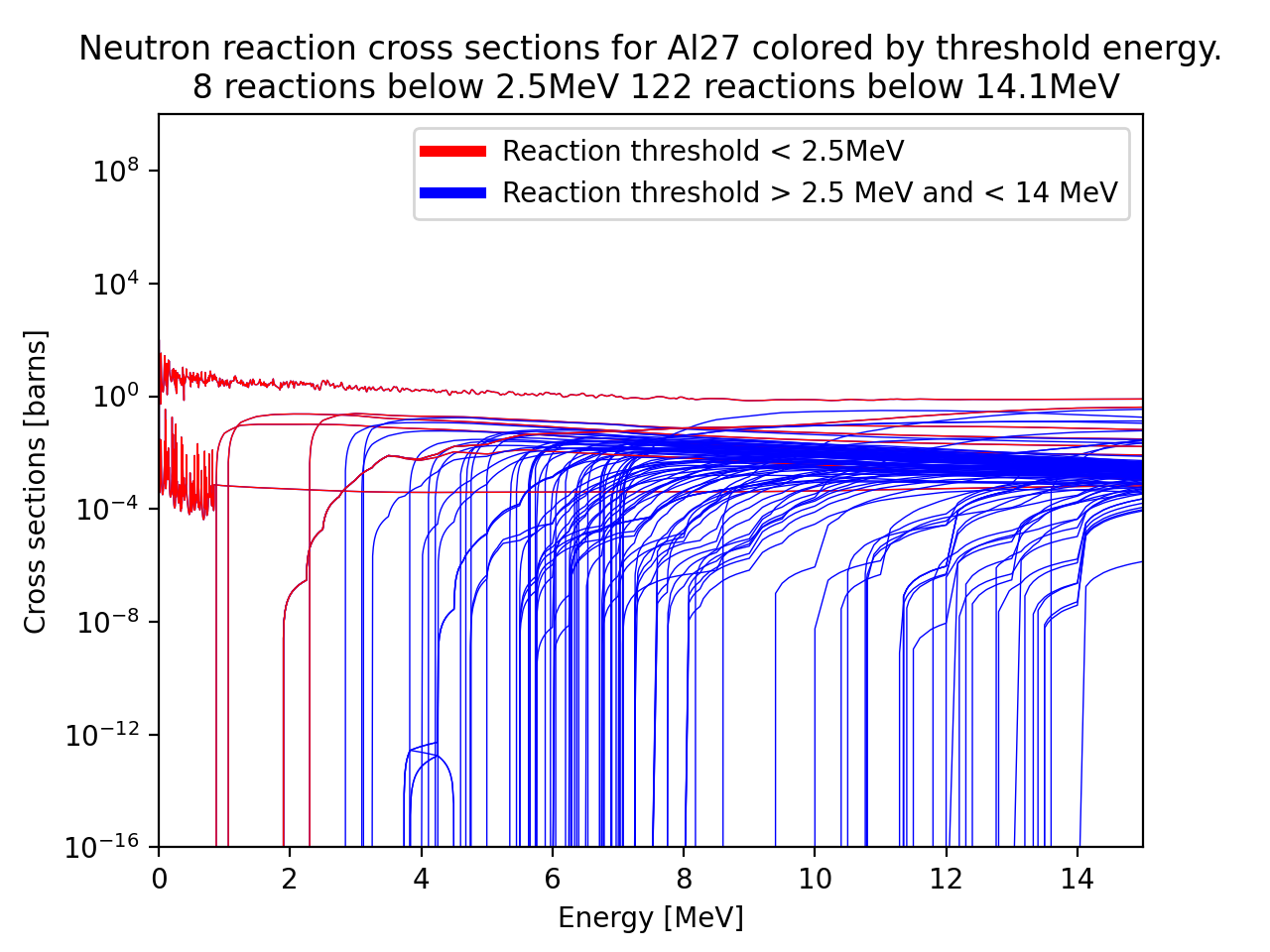 nuclear data threshold reaction energy plot · Issue 232 · fusion