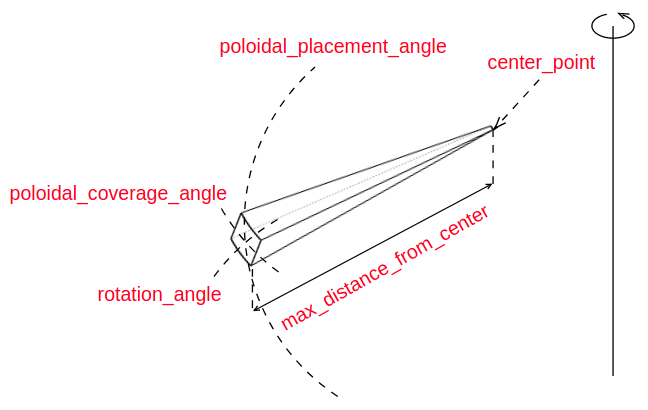 PortCutterRotatedsvg