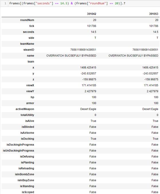 Duplicate player frames · Issue #113 · pnxenopoulos/awpy · GitHub
