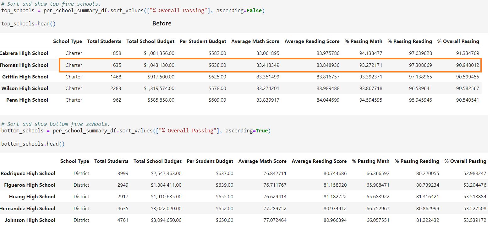 GitHub - AKumar1-lab/school_district_analysis