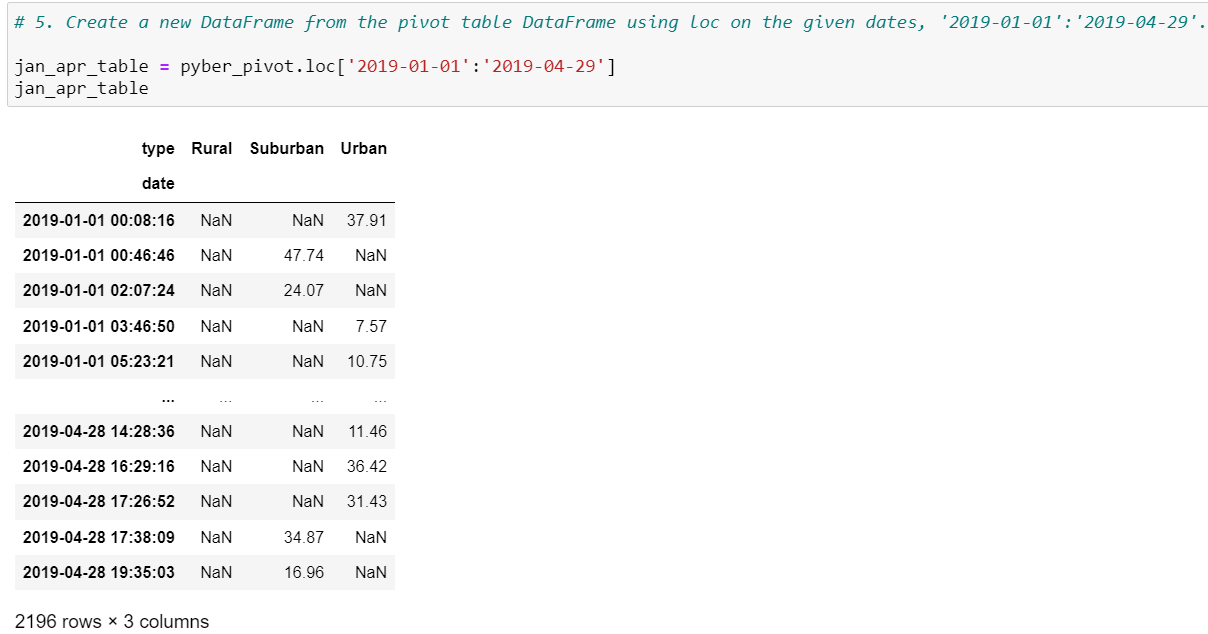 GitHub - AKumar1-lab/PyBer_analysis · GitHub