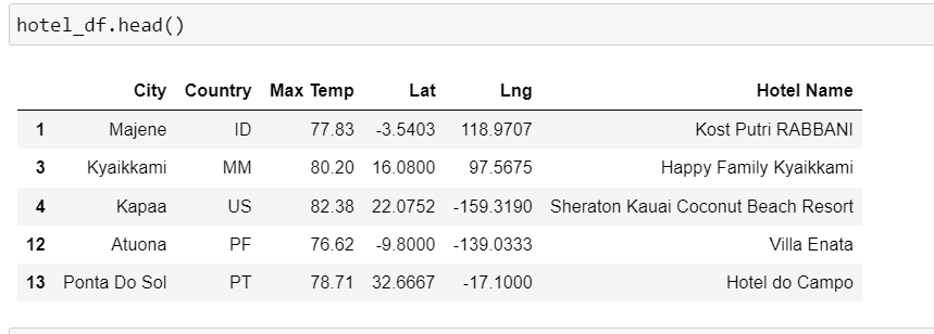 GitHub - AKumar1-lab/World_Weather_Analysis: Module 6