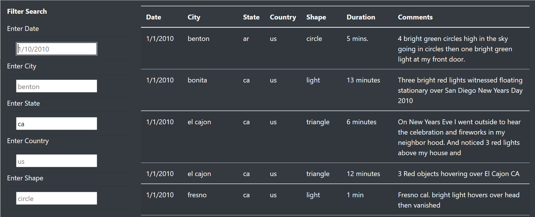 GitHub - AKumar1-lab/UFOs: Module 11 - UFO Sightings using JavaScript ...
