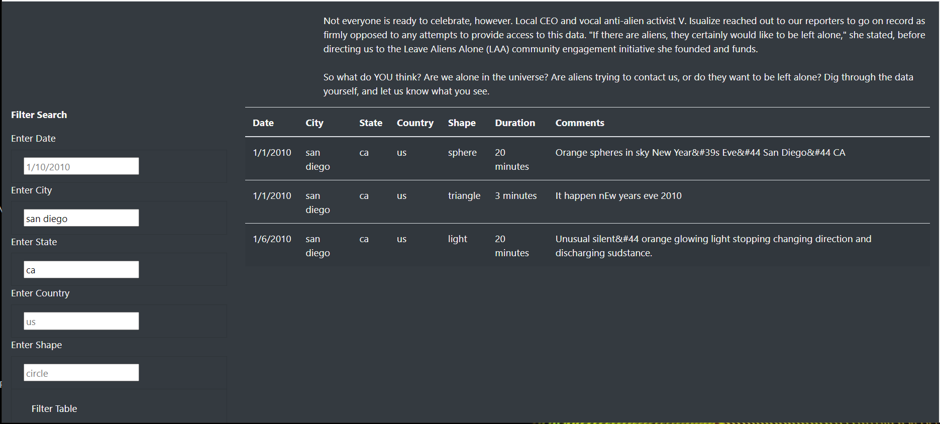 GitHub - AKumar1-lab/UFOs: Module 11 - UFO Sightings using JavaScript ...