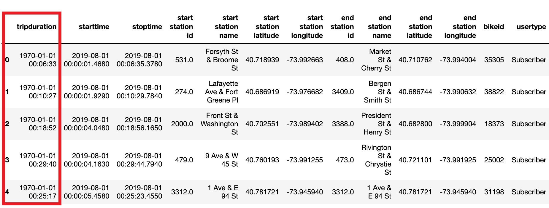 GitHub - AKumar1-lab/Bikesharing_Tableau: Module 14 NYC Citi Bike ...