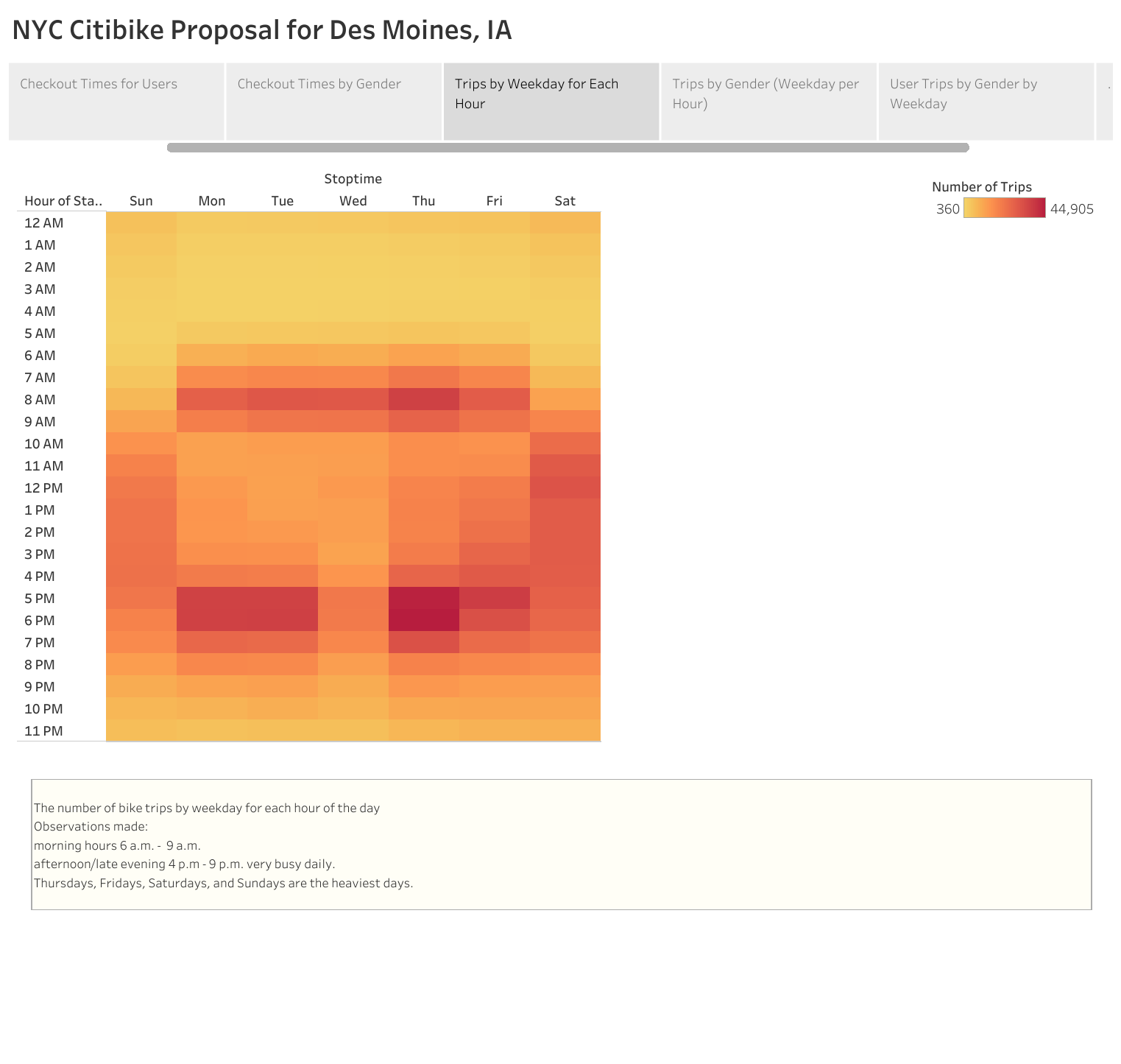 GitHub - AKumar1-lab/Bikesharing_Tableau: Module 14 NYC Citi Bike ...
