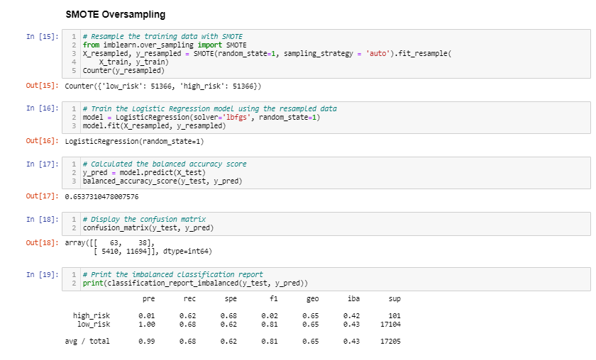 GitHub - AKumar1-lab/Credit_Risk_Analysis: Module 17 Supervised Machine ...