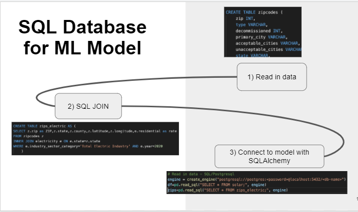 GitHub - AKumar1-lab/Final_Project_Team_SunnyDay: Final Project - Why ...