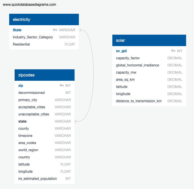 GitHub - AKumar1-lab/Final_Project_Team_SunnyDay: Final Project - Why ...