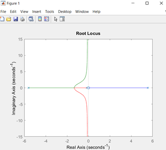 GitHub - Gayatrigvs/Inverted-Pendulum: Designed a control system for ...