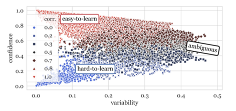 Relevant Paper: Dataset Cartography · Issue #1 · shreyashankar ...