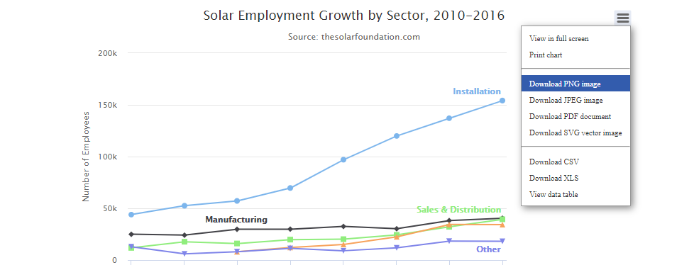 Zoom not working after downloading PNG image of the graph using ...