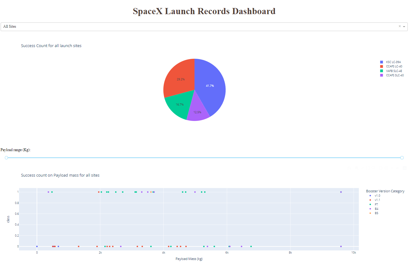 GitHub - veer2701/github_projects: All Veer data science projects